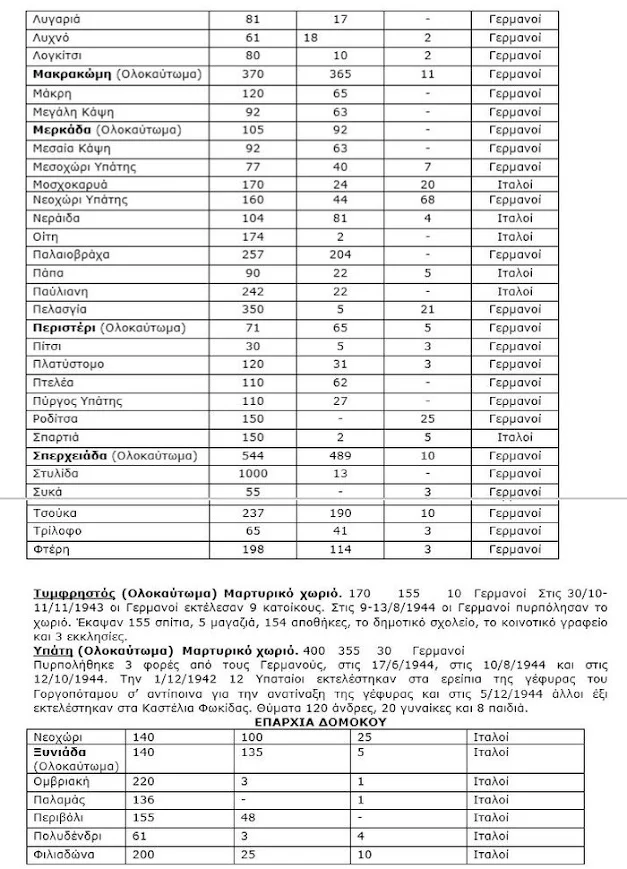 27 Γενάρη: Διεθνής Ημέρα Μνήμης για τα Θύματα του Ολοκαυτώματος