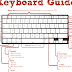 Table Of Keyboard Shortcuts - Shortcut Keys In Computer Operating