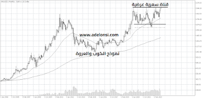 Gold-Technical-Analysis