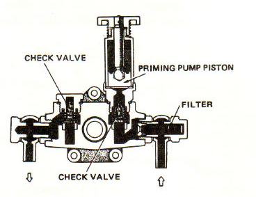 komponen injeksi mesin diesel