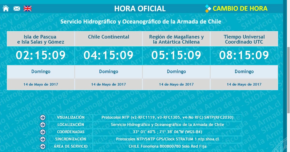 CAMBIO DE HORA ¿QUÉ HORA ES?: CONSULTA AQUÍ LA HORA ...