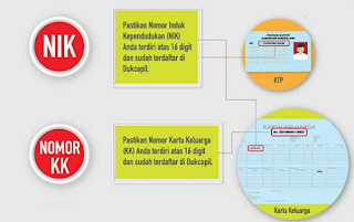 Cara Registrasi Ulang Kartu Smartfren 4G LTE