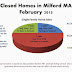 How many homes have sold in Milford MA in February 2015?