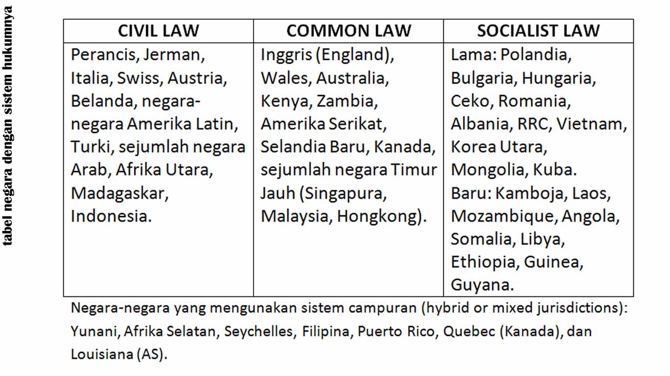 Hukum Publik dan Hukum Privat  Law in International Business