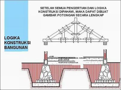 Architect news Dasar dasar Desain Rencana Atap  Bangunan