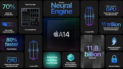 Apple iPhone 12 has got A14 Bionic makes iphone faster and more powerful processor