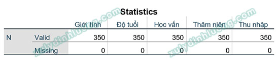 Thống kê tần số SPSS