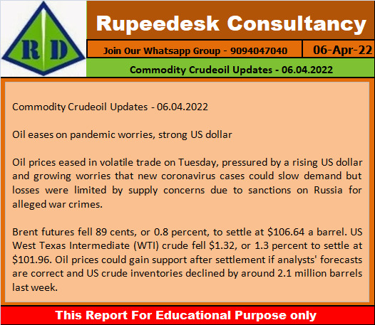 Commodity Crudeoil Updates - 06.04.2022