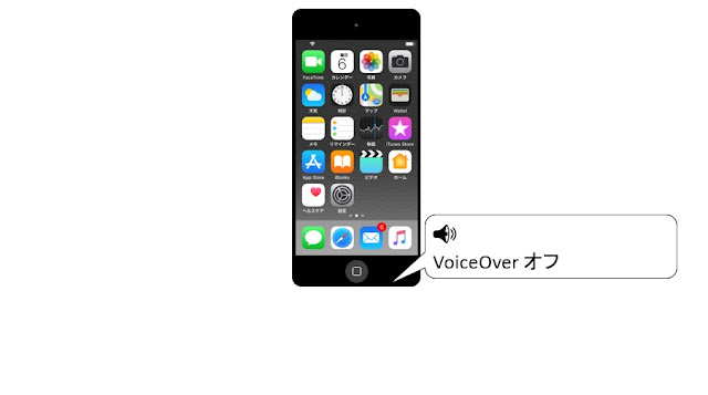 「VoiceOver オフ」と表示された吹き出しが付いたiPod touchの図