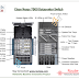 Cisco Nexus 7000 command cheatsheet-I