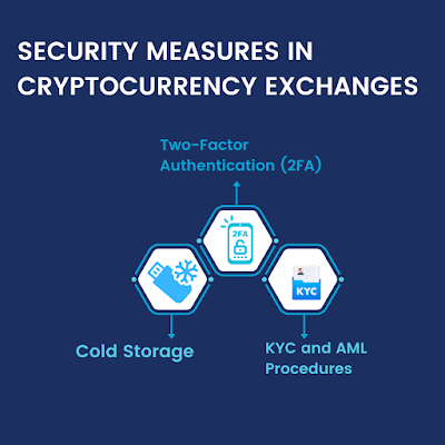 Cryptocurrency Exchange Platforms