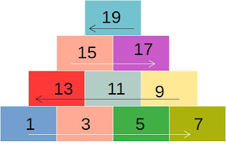 Contoh Soal AKM Numerasi Kelas 4