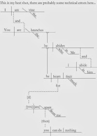 There is one tool that will really help you unpack a verse, but it is hard.  Thoughts at DTTB.