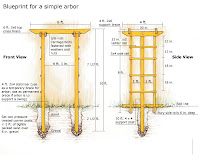 Arbor Photos3