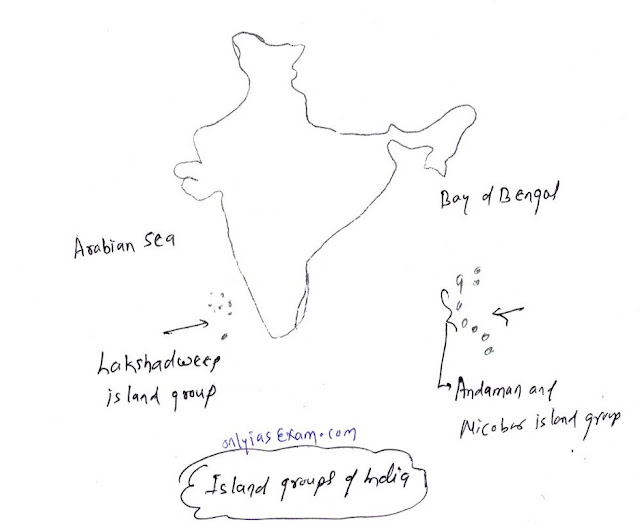 Island groups of India