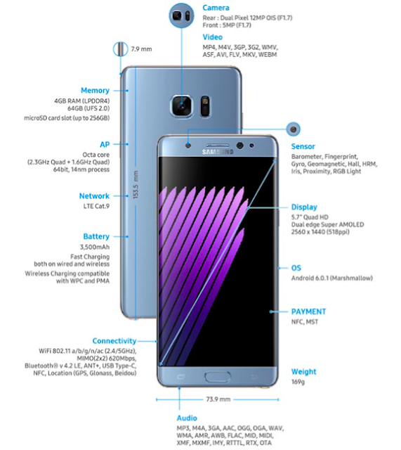 review samsung note 7, samsung note 4 review, samsung note edge review, samsung note 3 review, samsung note 2 review, samsung note 8 review, samsung note 10.1 review, harga samsung note, harga samsung note 5,