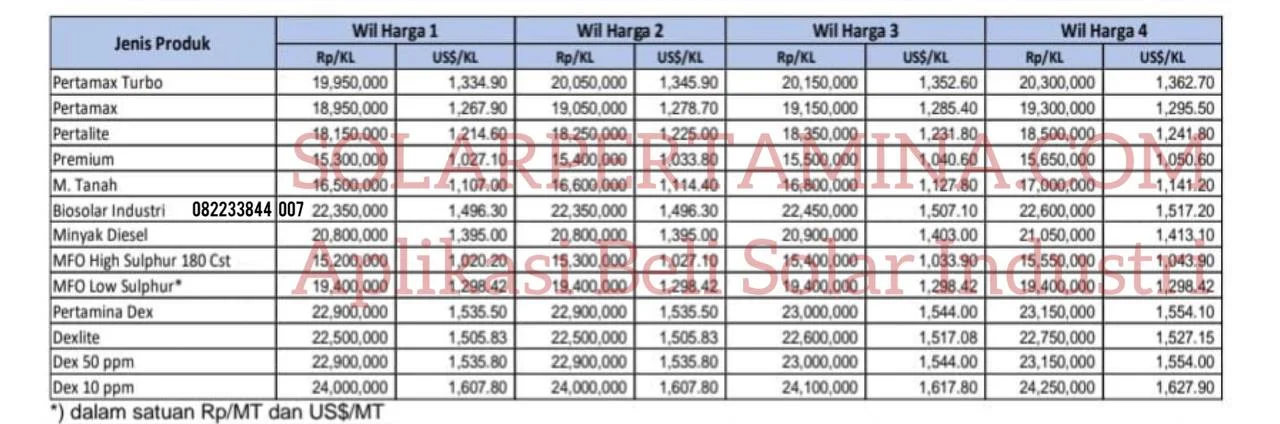 Harga BBM / Bahan Bakar Minyak Bio Solar Industri Non Subsidi Pertamina Hari Ini Periode 1 - 14 Agustus 2022