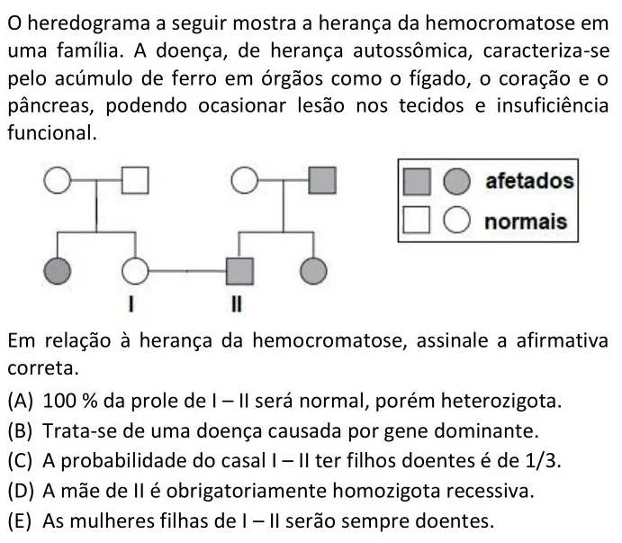 O heredograma a seguir mostra a herança da hemocromatose em uma família