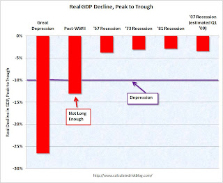 GDP Declines