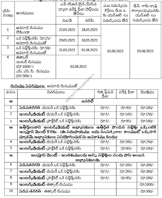 APOSS SSC, Inter Public Exams June-July 2023 Fee Payment Schedule