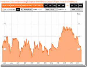 coal prices