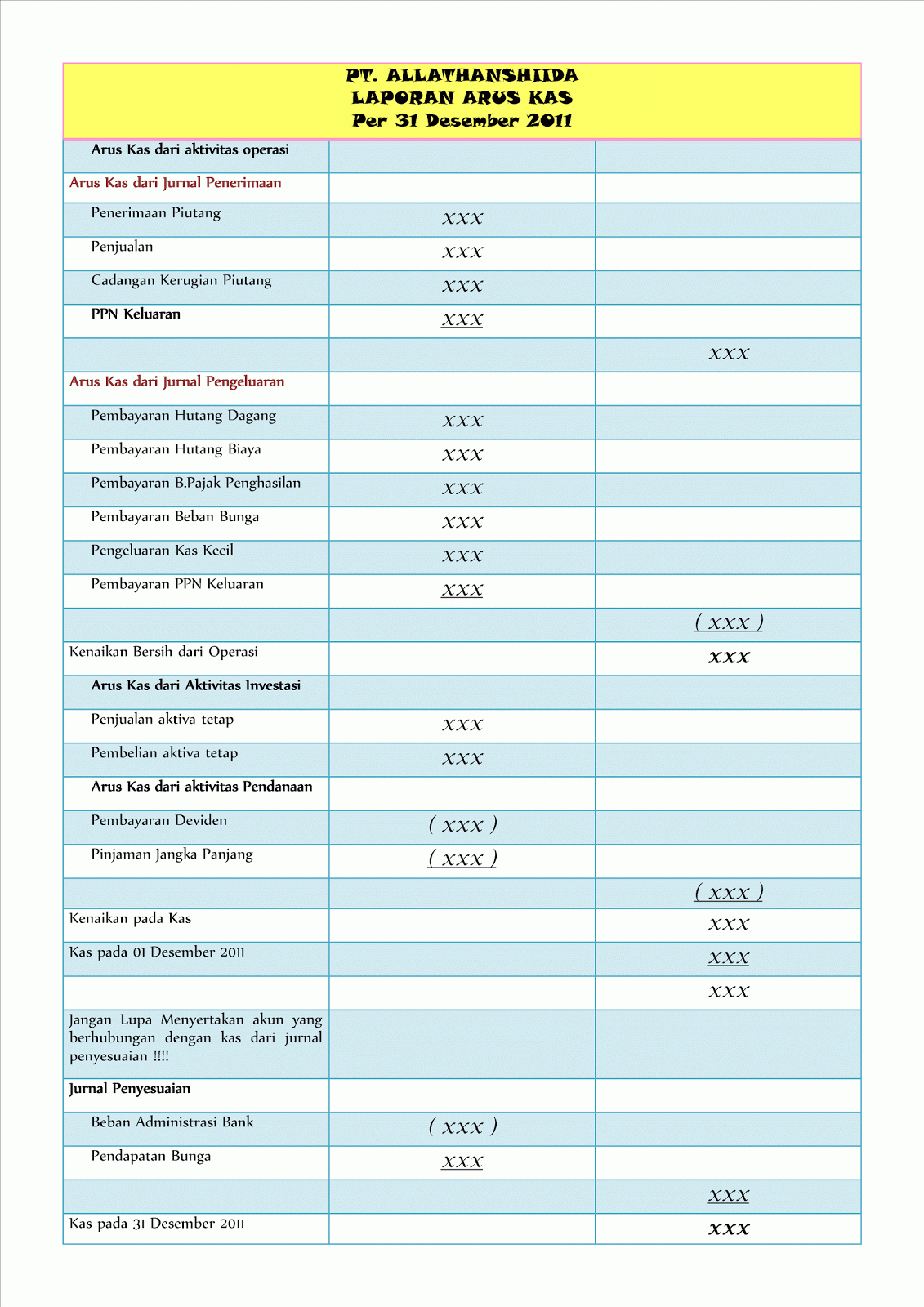 Contoh Jurnal Laporan Arus Kas - Contoh Sur