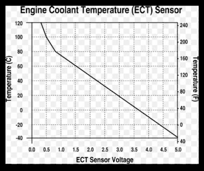 Cara kerja ect sensor