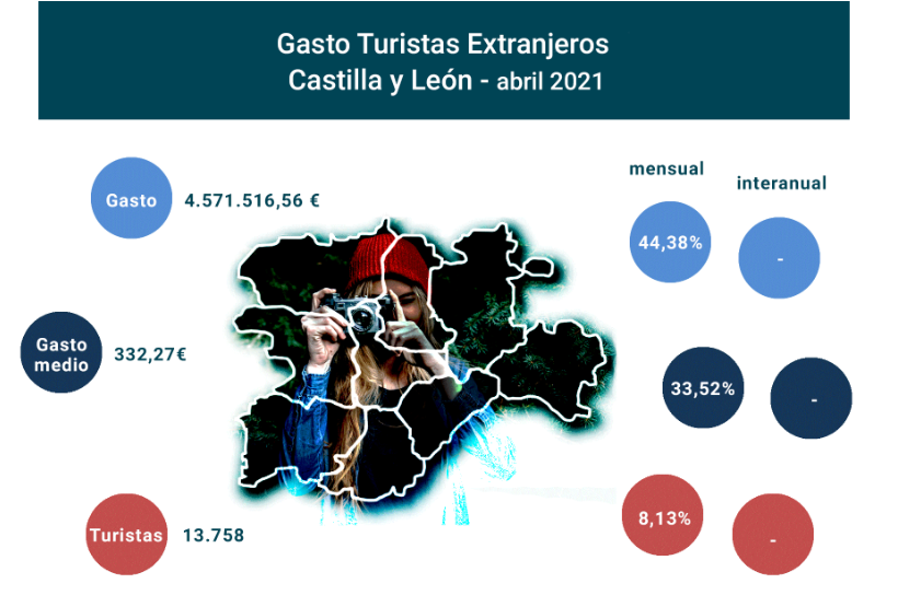 GastoTurismo_Cyl_Abr21_1 Francisco Javier Méndez Lirón