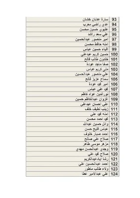 اسماء قطع الاراضي المهندسين الوجبة الأولى