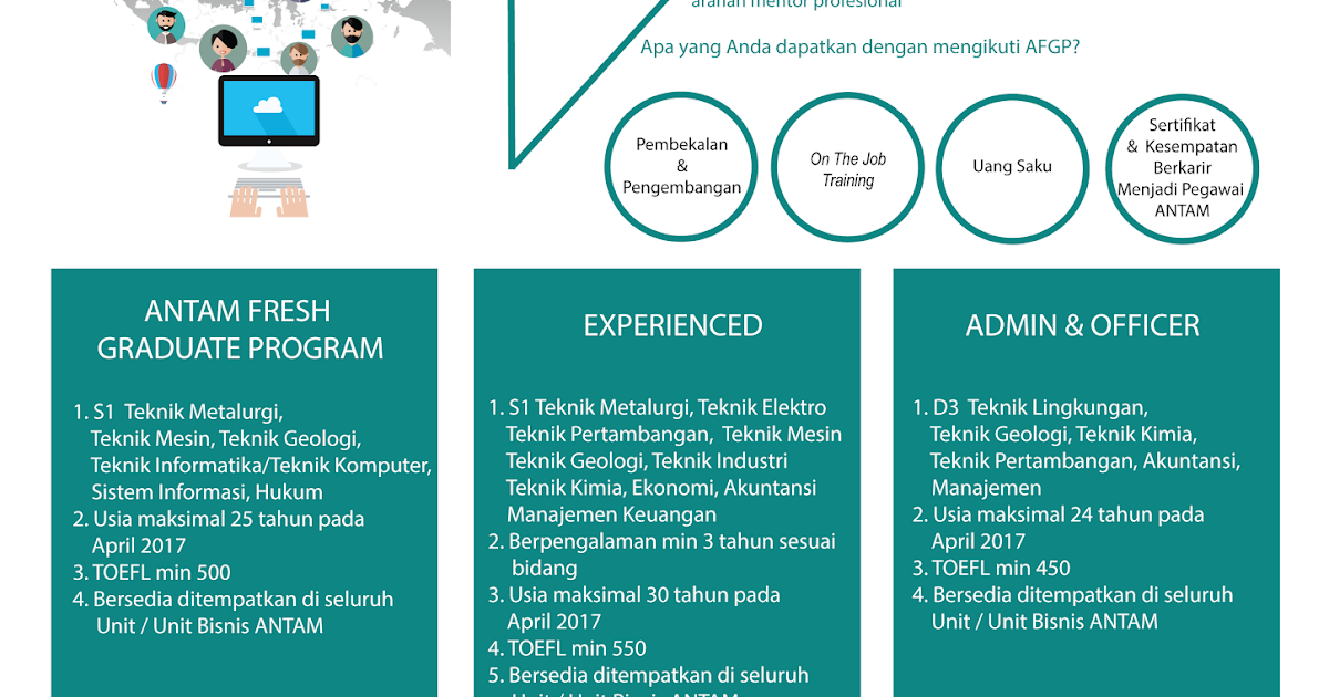 Lowongan Kerja Fresh Graduate Program PT. ANTAM (Persero 