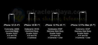 Ukuran Layar iPhone 12