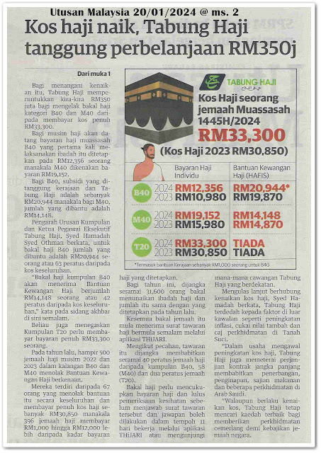 Kos haji naik, Tabung Haji tanggung perbelanjaan RM350 j | Keratan akhbar Utusan Malaysia 20 Januari 2024