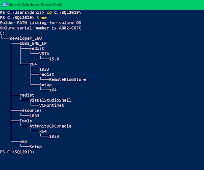 tree command in Powershell