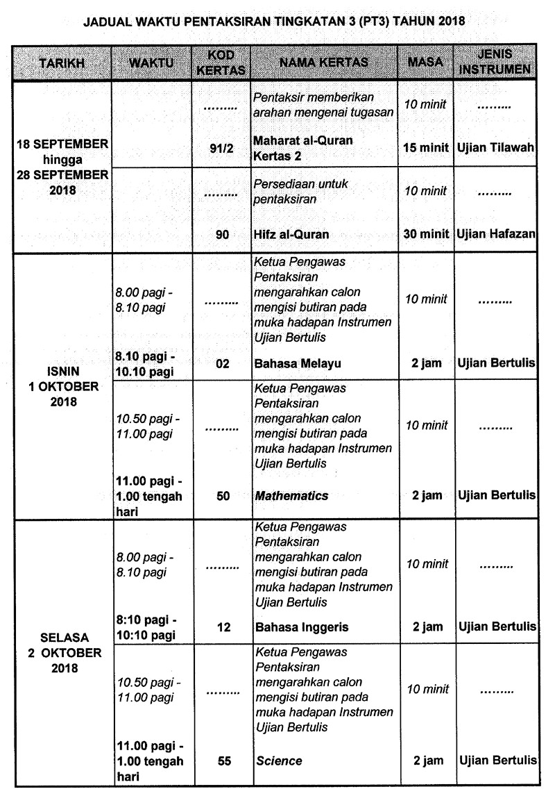 Jadual Waktu Pentaksiran Tingkatan 3 (PT3) 2018