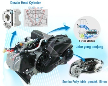 Motor matic injeksi irit harga murah     Yamaha Mio J   My Inspirasi