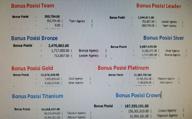 Bonus Posisi CAR 3i Networks