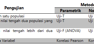 Uji Non Parametrik - RESEARCH INDONESIA