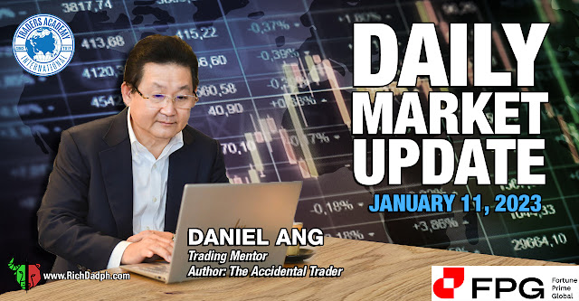 Daily Market Update – Wednesday, January 11, 2022 By Daniel Ang