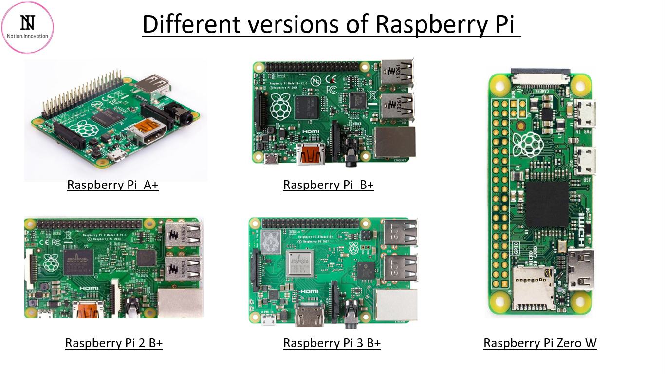 Tutorial 1 Introduction to Raspberry  Pi  Getting Started 