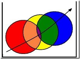 overlap2