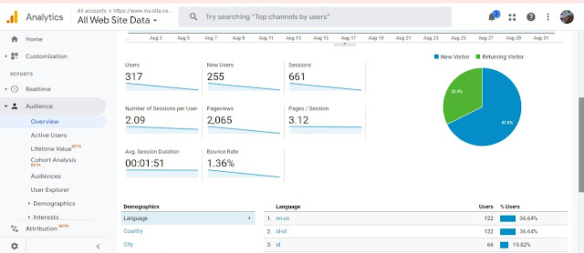 cara memasang google analytics di blogspot