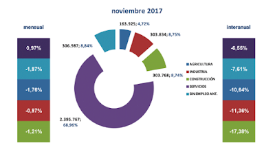 asesores económicos independientes 132-4 Javier Méndez Lirón