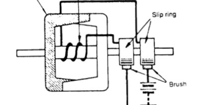 Fungsi Kumparan Rotor dan Fungsi Stator Pada Alternator 