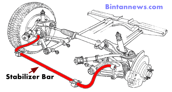 Fungsi Stabilizer Bar (Link Stabilizer) : 3 Peran, Cara Kerja, Dan Jenis Jenisnya