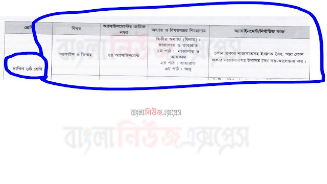 দাখিলা ৬ষ্ঠ শ্রেণীর বিষয়: আকাইদ ও ফিকহ সমাধান, ৫ম এসাইনমেন্ট উত্তর