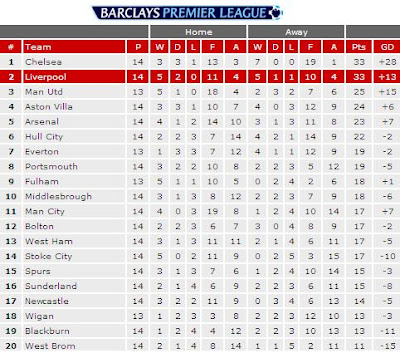 Standings