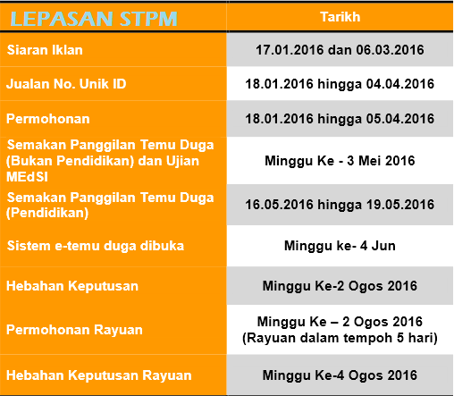 Semak Keputusan Upu Sesi 2016 2017 Online