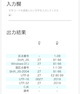 iPhoneで入力したアポストロフィ（シングルクォート？）のキーボードによる文字コードの違い