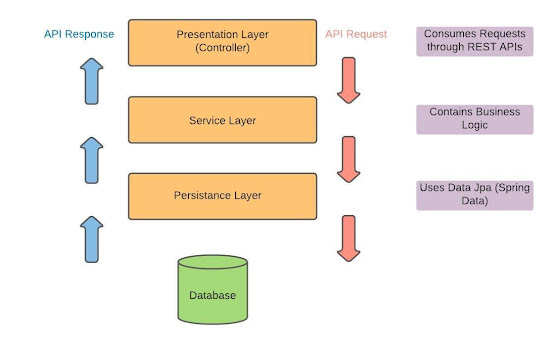 Fullstack Spring Boot + React.js Tutorial Example for Java Developers [Student Management Mini Project]