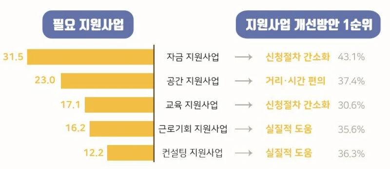 ‘2019 경기도 콘텐츠산업 프리랜서 실태조사 및 지원방안 연구보고서’ 발표